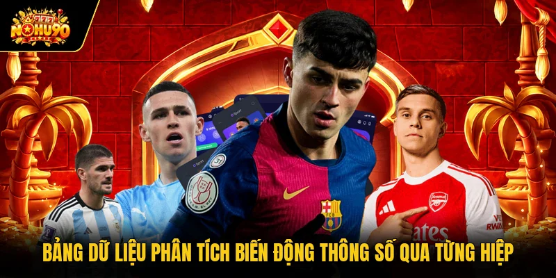 Bảng dữ liệu phân tích biến động thông số qua từng hiệp